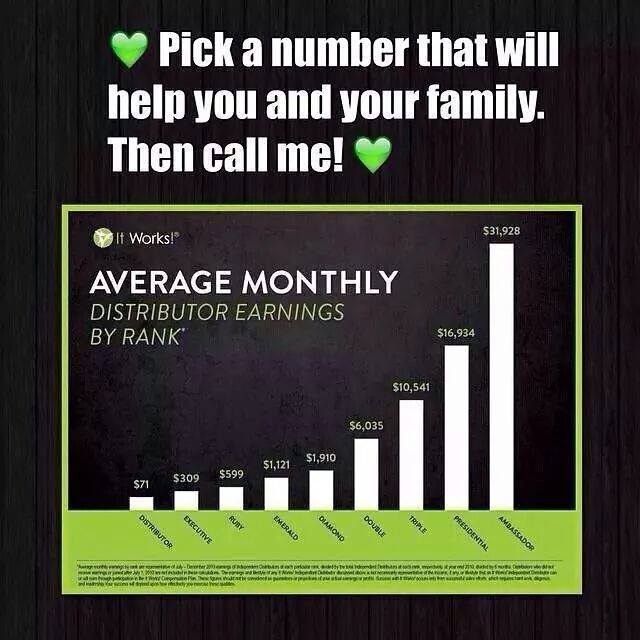 It Works Income Chart
